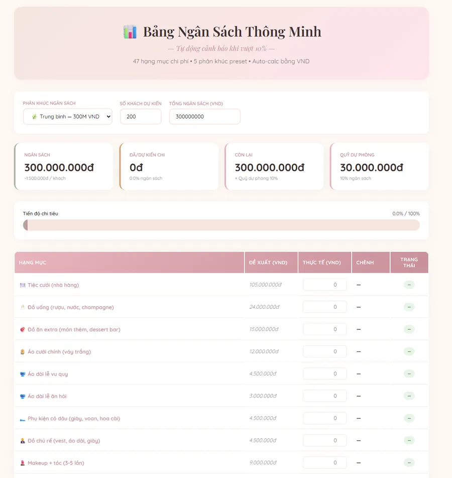 Công cụ trong bộ sản phẩm số ngành cưới