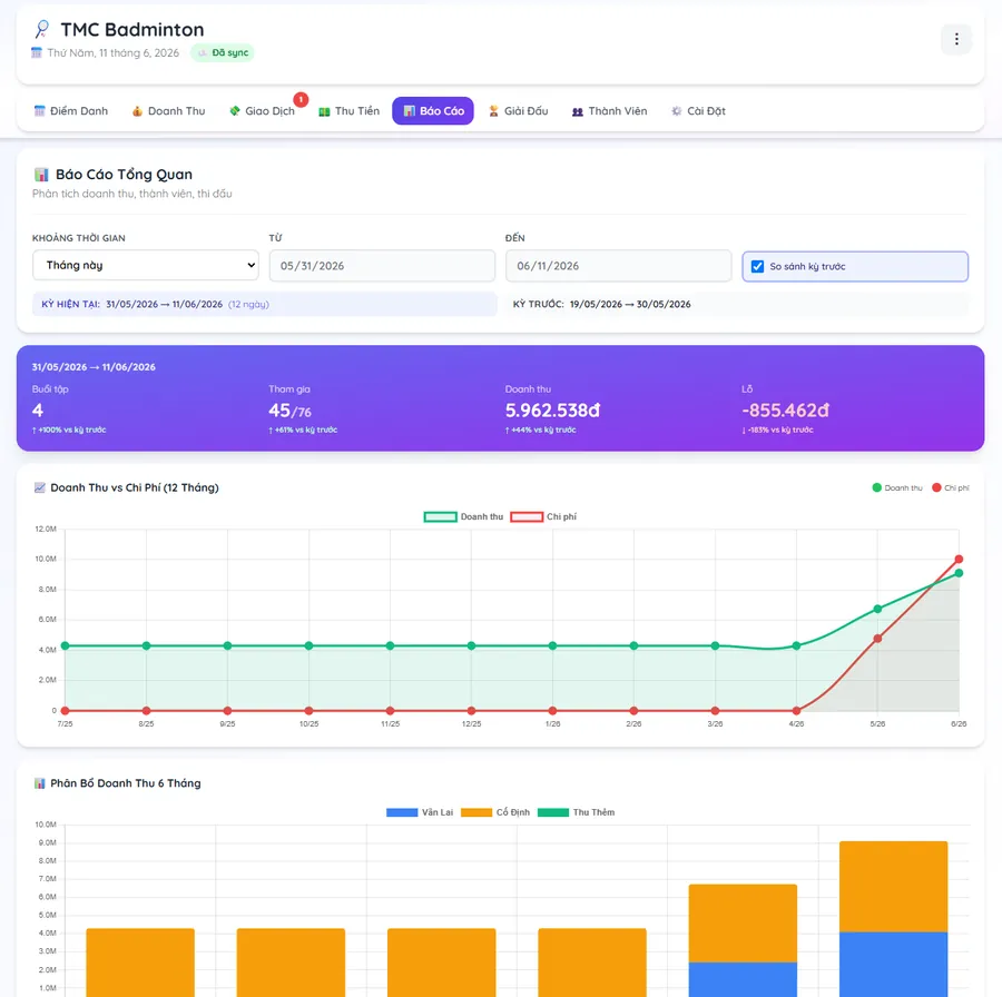 TMC Badminton — web app quản lý câu lạc bộ cầu lông với báo cáo doanh thu